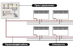 Електрообігрівачі для будинку як вибрати опалювальні прилади (прилади) Електрообігрівачі для будинку як вибрати опалювальні прилади