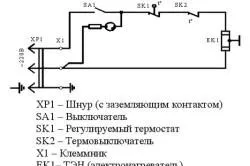 Електрообігрівачі для будинку як вибрати опалювальні прилади (вибрати) Електрообігрівачі для будинку як вибрати опалювальні прилади