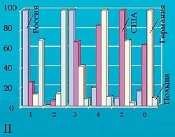 Економіка знань уроки дляУкаіни, наука і життя (історія) Економіка знань уроки дляУкаіни, наука і життя