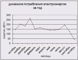 Енергетична освітленість - фізика (курсова) Енергетична освітленість - фізика