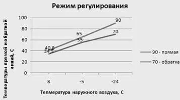 Енергетична освітленість - фізика (реферат) Енергетична освітленість - фізика