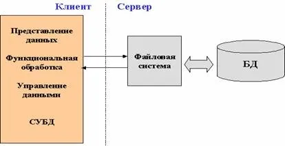 Електронна бібліотека інформаційні технології