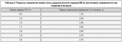 Ще один кумулятивний міф - военное обозрение