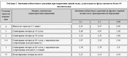 Ще один кумулятивний міф - военное обозрение