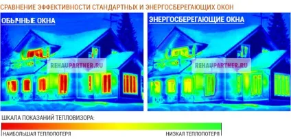 Енергозберігаючі вікна з і-склом (вікна) Енергозберігаючі вікна з і-склом