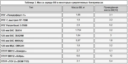 Ще один кумулятивний міф - военное обозрение