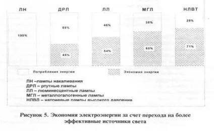 Енергетична освітленість - фізика (освітленість) Енергетична освітленість - фізика
