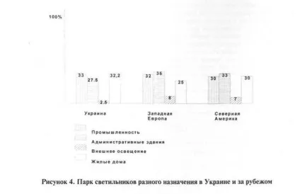 Енергетична освітленість - фізика (освітленість) Енергетична освітленість - фізика