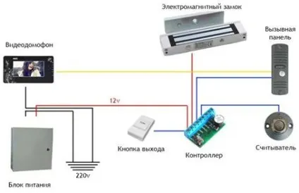 Електромагнітний замок на двері установка, підключення, управління (двері) Електромагнітний замок на двері установка, підключення, управління