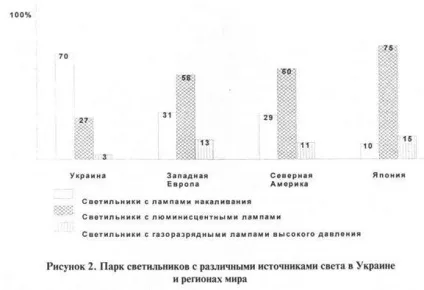 Енергетична освітленість - фізика (лекція) Енергетична освітленість - фізика