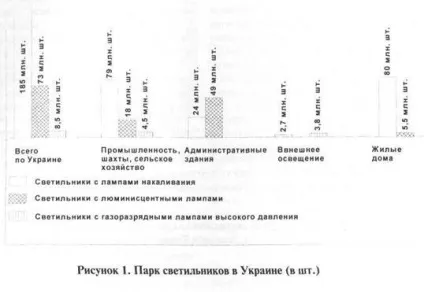Енергетична освітленість - фізика (курсова) Енергетична освітленість - фізика