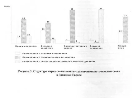 Енергетична освітленість - фізика (освітленість) Енергетична освітленість - фізика
