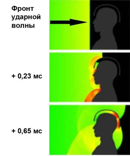 Ще один кумулятивний міф - военное обозрение
