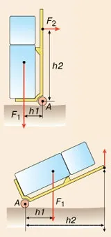 Тяжкість не в тягар з важелем і блоком, наука і життя (освіта) Тяжкість не в тягар з важелем і блоком, наука і життя