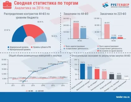 Участь в тендерах - покрокова інструкція для новачків (покрокова) Участь в тендерах - покрокова інструкція для новачків