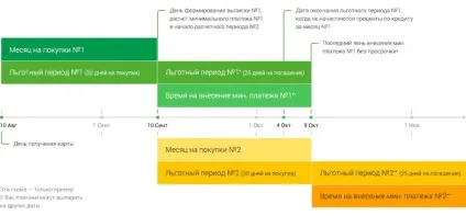 Faq по використанню кредитних карт і погашення кредиту - ат отп банк (повністю погасити заборгованість) Faq по використанню кредитних карт і погашення кредиту - ат отп банк