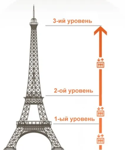 Ейфелева вежа фото з описом (фото) Ейфелева вежа фото з описом
