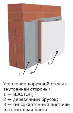 Фольгований ізолон технічні характеристики, сфера застосування, ціни