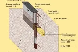 Фундамент під стоїть будинок і будується (будується) Фундамент під стоїть будинок і споруджуваний