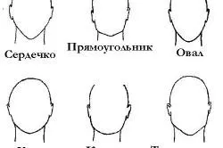 Форми особи, типи і характеристика види, варіанти макіяжу та зачісок (фото) (характеристика) Форми особи, типи і характеристика види, варіанти макіяжу та зачісок (фото)