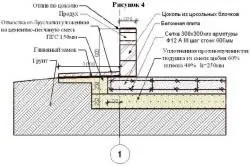 Фундамент під стоїть будинок і будується (береться рівно половина) Фундамент під стоїть будинок і споруджуваний