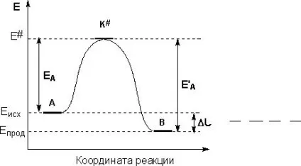 формальна кінетика