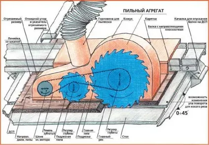 Форматно-розкрійні верстати відео, фото, пристрій (верстати) Форматно-розкрійні верстати відео, фото, пристрій