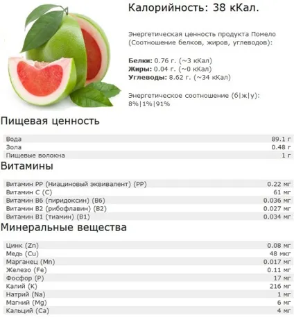 Фрукт помело - користь і шкода