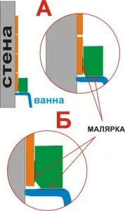 Герметизація ванни білим силіконом (силіконом) Герметизація ванни білим силіконом