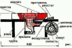 Газовий горн ковальський своїми руками інструкція