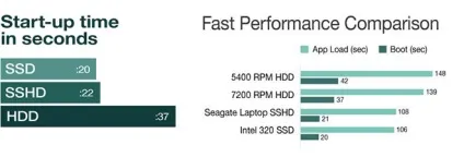 Гібридний жорсткий диск швидкість ssd - обсяг hdd або друге дихання для ноутбука (обсяг) Гібридний жорсткий диск швидкість ssd - обсяг hdd або друге дихання для ноутбука
