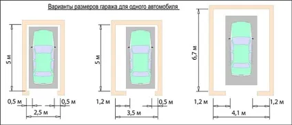 Гараж своїми руками з металопрофілю креслення (металопрофілю) Гараж своїми руками з металопрофілю креслення