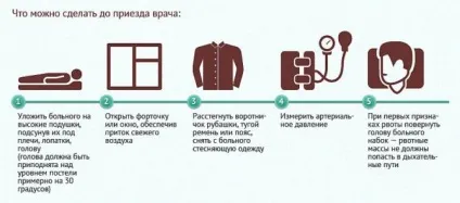 Геморагічний інсульт види, причини виникнення, симптоми, діагностика, лікування, реабілітація та (види) Геморагічний інсульт види, причини виникнення, симптоми, діагностика, лікування, реабілітація та