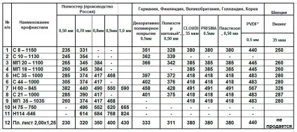 Гараж з металопрофілю своїми руками (гараж) Гараж з металопрофілю своїми руками