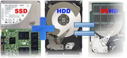 Гібридний жорсткий диск швидкість ssd - обсяг hdd або друге дихання для ноутбука (диск) Гібридний жорсткий диск швидкість ssd - обсяг hdd або друге дихання для ноутбука