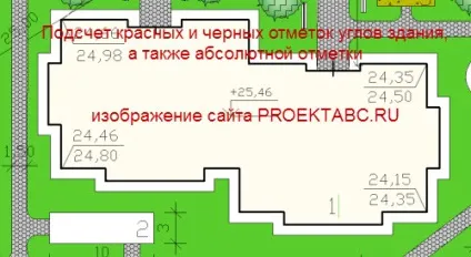 Генеральний план проекту будинку - розрахунок і креслення (складання генерального плану) Генеральний план проекту будинку - розрахунок і креслення