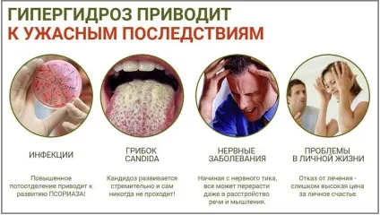 Гіпергідроз (підвищена пітливість) симптоми і лікування (гіпергідроз підвищена пітливість) Гіпергідроз (підвищена пітливість) симптоми і лікування