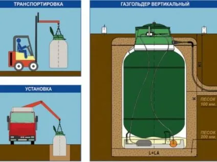 Газгольдер для приватного будинку що це таке, фото, пристрій газового, газгольдерне станція, (газгольдер) Газгольдер для приватного будинку що це таке, фото, пристрій газового, газгольдерне станція,