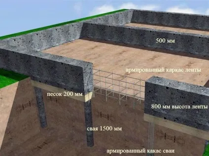 Гараж своїми руками з металопрофілю креслення (гараж) Гараж своїми руками з металопрофілю креслення
