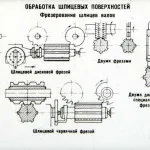 Горизонтально-фрезерні верстати - пристрій, описаний, фото, відео (горизонтально-фрезерні) Горизонтально-фрезерні верстати - пристрій, описаний, фото, відео