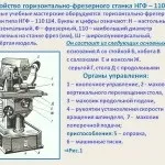 Горизонтально-фрезерні верстати - пристрій, описаний, фото, відео (горизонтально-фрезерні) Горизонтально-фрезерні верстати - пристрій, описаний, фото, відео