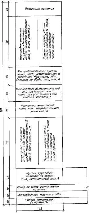 Гост -84 СПДС