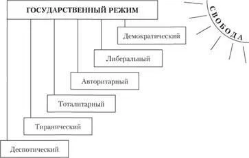 Державний режим або характер держави - право - навчальні матеріали для студентів (характер) Державний режим або характер держави - право - навчальні матеріали для студентів