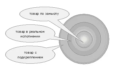 Глава 8 розробка товарів товари, товарні марки, упаковка, послуги що таке товар (товар) Глава 8 розробка товарів товари, товарні марки, упаковка, послуги що таке товар