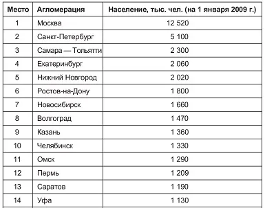 Міське і сільське населеніеУкаіни (щільність сільського населення) Міське і сільське населеніеУкаіни