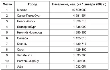 Міське і сільське населеніеУкаіни (міське) Міське і сільське населеніеУкаіни