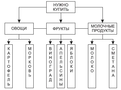 Глава 36 ручна подача - ескізи аквареллю, олівцем, маркерами (олівцем) Глава 36 ручна подача - ескізи аквареллю, олівцем, маркерами