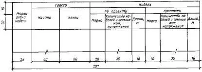 Гост -84 СПДС