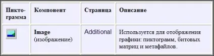 Графічні можливості delphi
