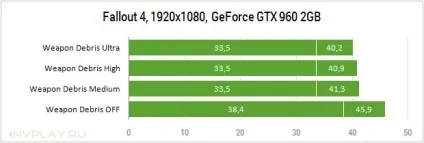 Графічні технології nvidia в оновленій версії fallout 4 (fallout) Графічні технології nvidia в оновленій версії fallout 4